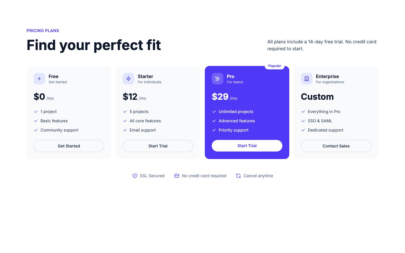 Four-column pricing for products with many tiers