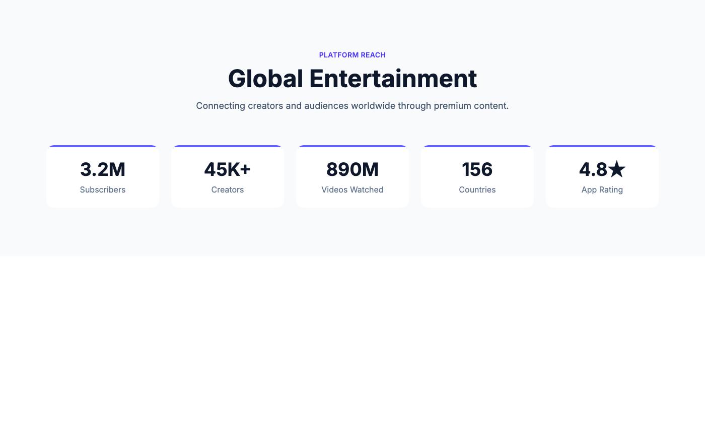 Stats with accent borders